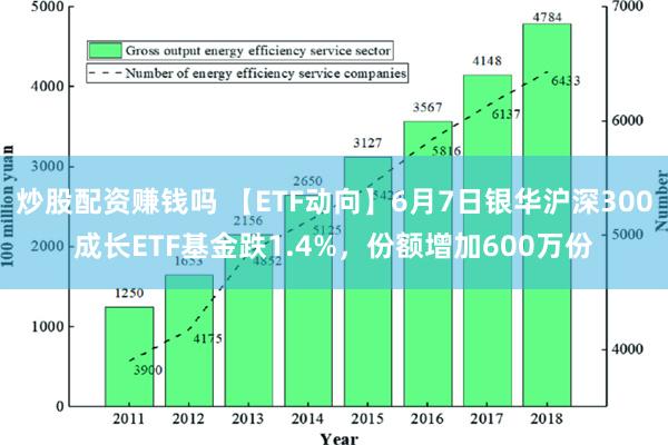 炒股配资赚钱吗 【ETF动向】6月7日银华沪深300成长ETF基金跌1.4%，份额增加600万份