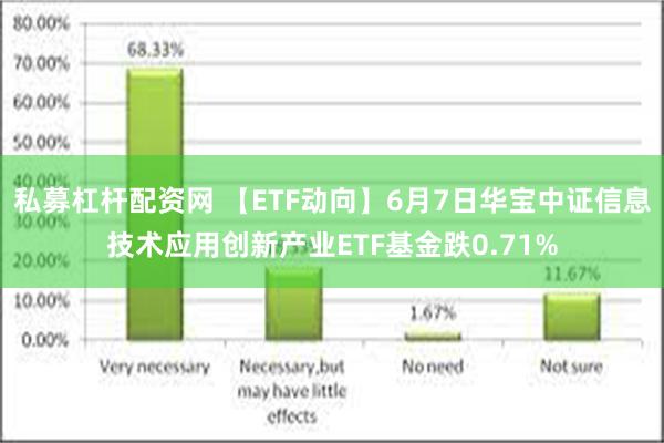 私募杠杆配资网 【ETF动向】6月7日华宝中证信息技术应用创新产业ETF基金跌0.71%