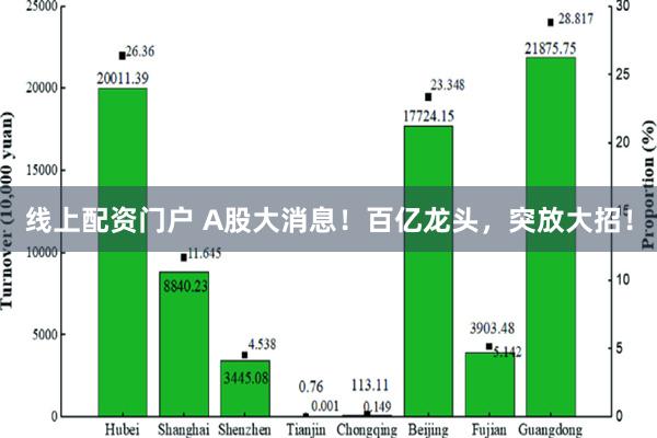 线上配资门户 A股大消息！百亿龙头，突放大招！