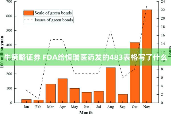 牛策略证券 FDA给恒瑞医药发的483表格写了什么