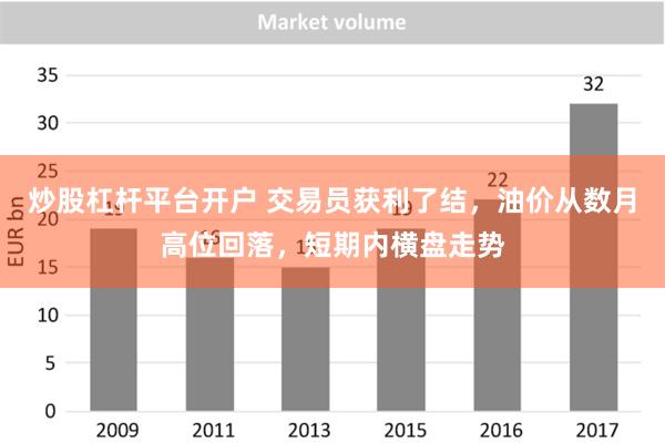 炒股杠杆平台开户 交易员获利了结，油价从数月高位回落，短期内横盘走势