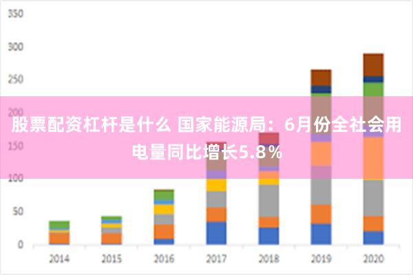 股票配资杠杆是什么 国家能源局：6月份全社会用电量同比增长5.8％