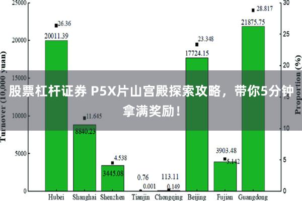 股票杠杆证券 P5X片山宫殿探索攻略，带你5分钟拿满奖励！