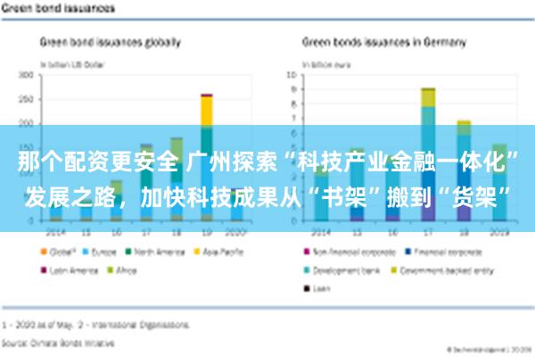 那个配资更安全 广州探索“科技产业金融一体化”发展之路，加快科技成果从“书架”搬到“货架”