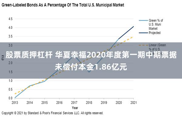 股票质押杠杆 华夏幸福2020年度第一期中期票据未偿付本金1.86亿元