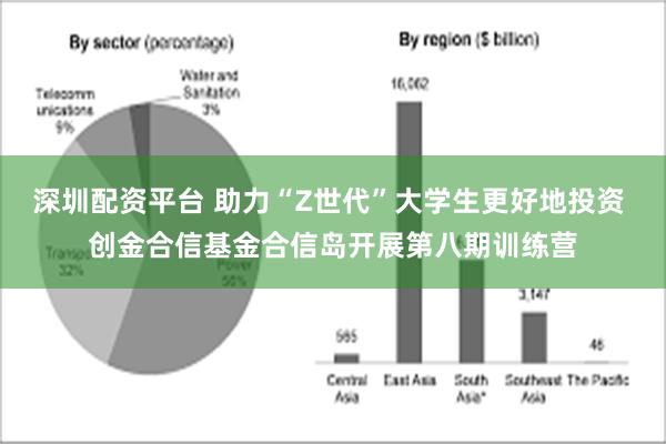 深圳配资平台 助力“Z世代”大学生更好地投资 创金合信基金合信岛开展第八期训练营