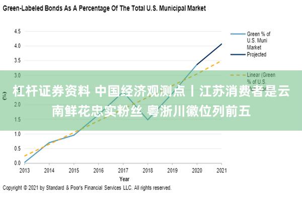 杠杆证券资料 中国经济观测点丨江苏消费者是云南鲜花忠实粉丝 粤浙川徽位列前五