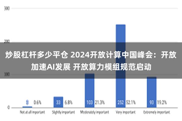 炒股杠杆多少平仓 2024开放计算中国峰会：开放加速AI发展 开放算力模组规范启动