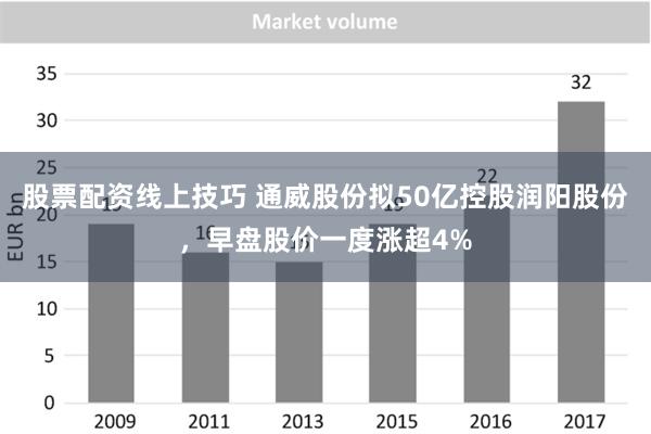 股票配资线上技巧 通威股份拟50亿控股润阳股份，早盘股价一度涨超4%