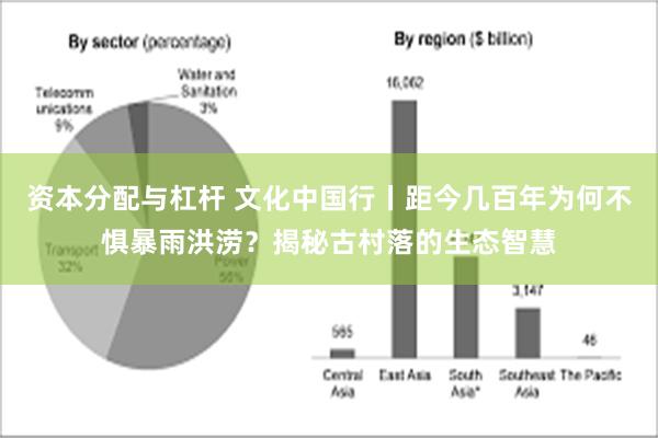 资本分配与杠杆 文化中国行丨距今几百年为何不惧暴雨洪涝？揭秘古村落的生态智慧