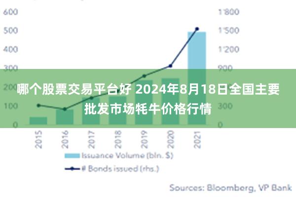 哪个股票交易平台好 2024年8月18日全国主要批发市场牦牛价格行情