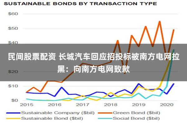 民间股票配资 长城汽车回应招投标被南方电网拉黑：向南方电网致歉