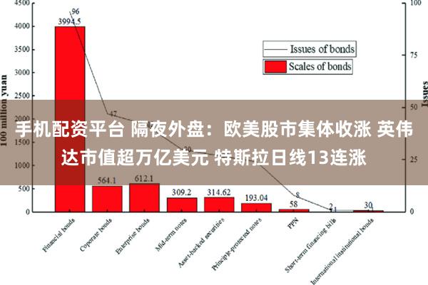 手机配资平台 隔夜外盘：欧美股市集体收涨 英伟达市值超万亿美元 特斯拉日线13连涨