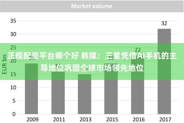 正规配资平台哪个好 韩媒：三星凭借AI手机的主导地位巩固全球市场领先地位