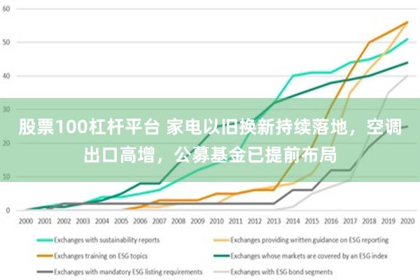 股票100杠杆平台 家电以旧换新持续落地，空调出口高增，公募基金已提前布局