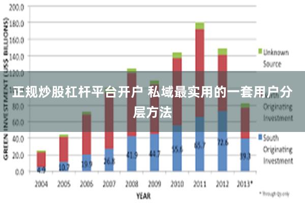 正规炒股杠杆平台开户 私域最实用的一套用户分层方法