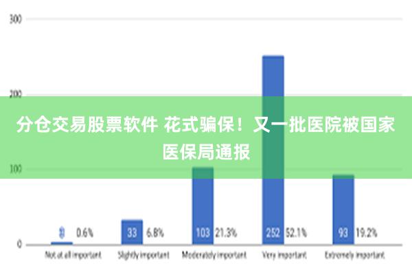 分仓交易股票软件 花式骗保！又一批医院被国家医保局通报