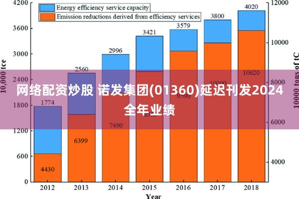 网络配资炒股 诺发集团(01360)延迟刊发2024全年业绩