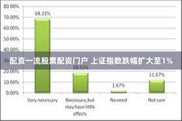 配资一流股票配资门户 上证指数跌幅扩大至1%