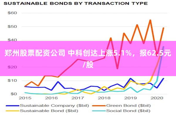 郑州股票配资公司 中科创达上涨5.1%，报62.5元/股