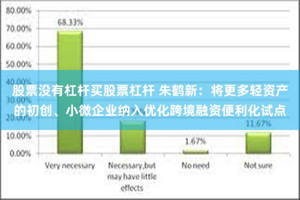 股票没有杠杆买股票杠杆 朱鹤新：将更多轻资产的初创、小微企业纳入优化跨境融资便利化试点