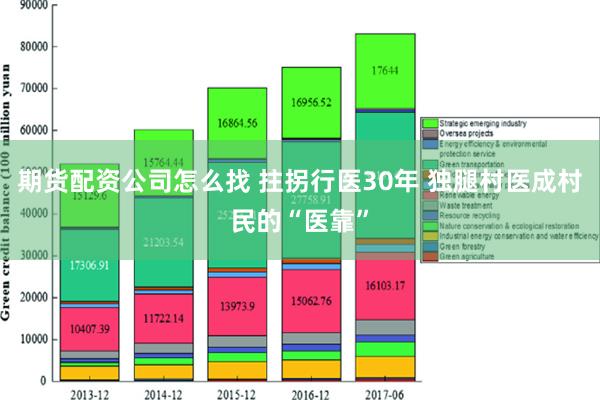 期货配资公司怎么找 拄拐行医30年 独腿村医成村民的“医靠”