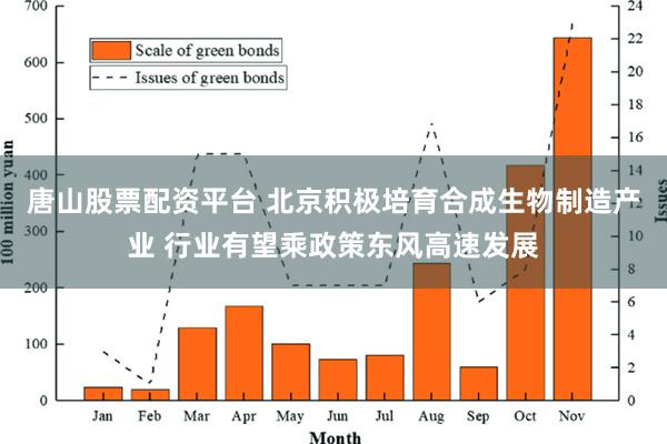 唐山股票配资平台 北京积极培育合成生物制造产业 行业有望乘政策东风高速发展