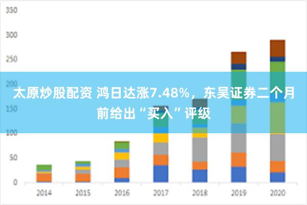 太原炒股配资 鸿日达涨7.48%，东吴证券二个月前给出“买入”评级