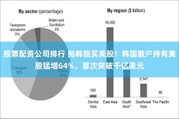 股票配资公司排行 抛韩股买美股！韩国散户持有美股猛增64%，首次突破千亿美元