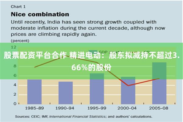 股票配资平台合作 精进电动：股东拟减持不超过3.66%的股份