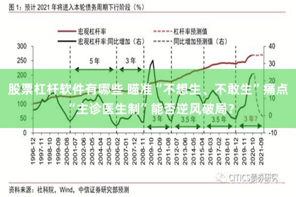 股票杠杆软件有哪些 瞄准“不想生、不敢生”痛点 “主诊医生制